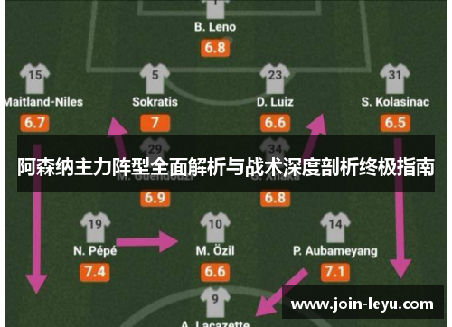 阿森纳主力阵型全面解析与战术深度剖析终极指南 阿森纳主力阵型全面解析与战术深度剖析终极指南